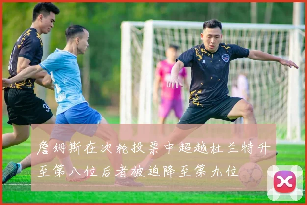 詹姆斯在次轮投票中超越杜兰特升至第八位后者被迫降至第九位